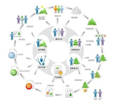 易辰科技 迭代式循環(huán)周期中的設計師參與環(huán)節(jié)