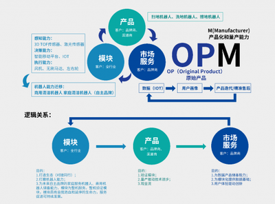 銀星智能完成超億元融資，設計服務驅動新產(chǎn)品開發(fā)轉化加速