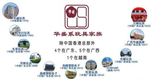 暴跌35%，破產(chǎn)清算 又一外貿(mào)廠倒下，低利潤(rùn)代工模式走到盡頭